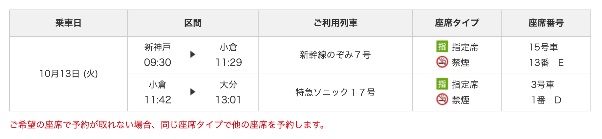 予約した席：のぞみ7号 15号車13番E、ソニック17号 3号車1番D